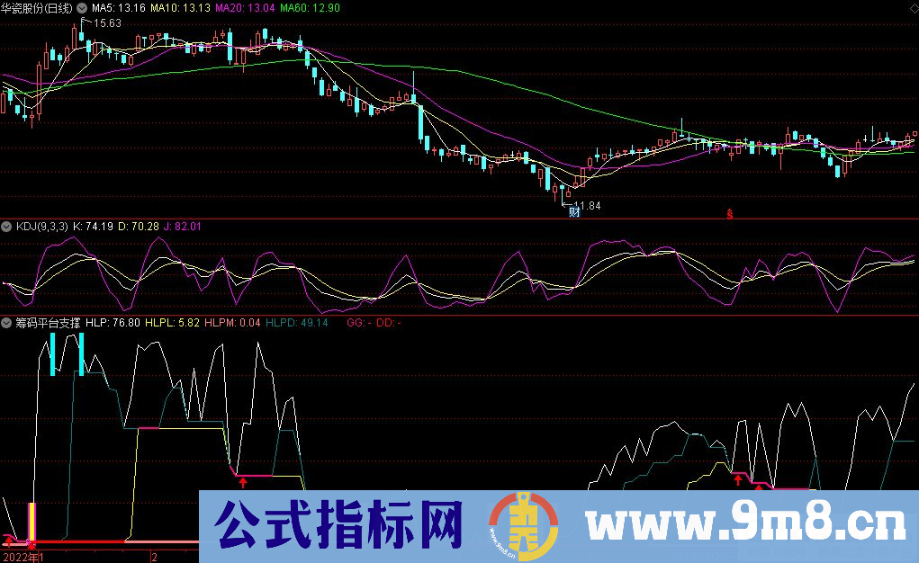 通达信筹码平台支撑副图指标 源码 贴图
