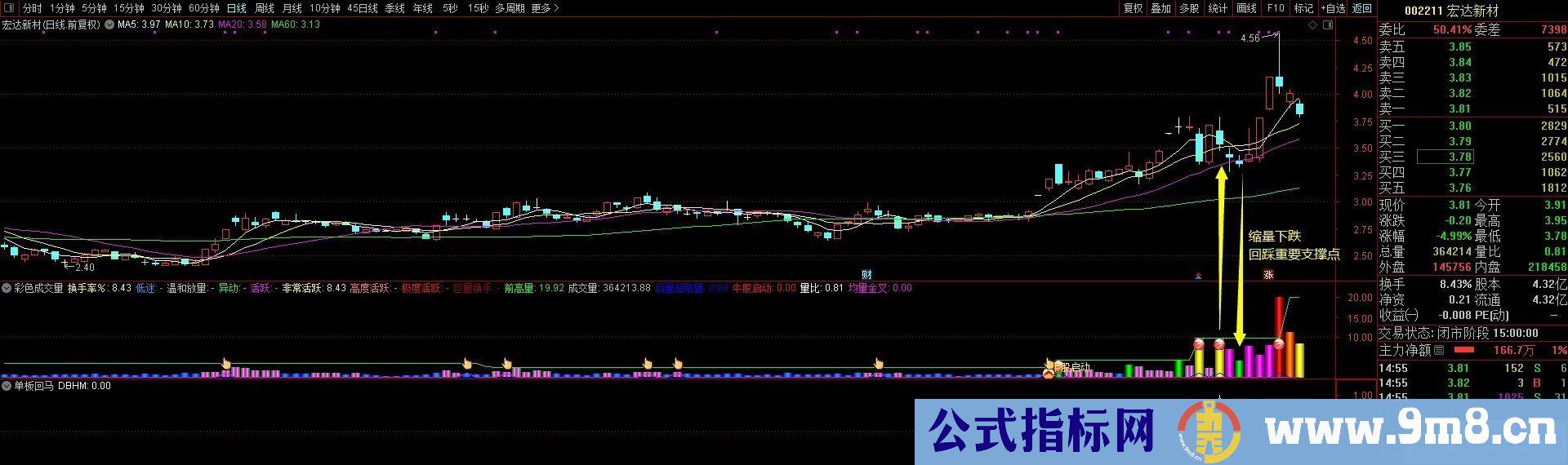 通达信单板回马指标 近期在低位抓到威龙股份、上海物贸、中马传动等大牛股 源码 贴图