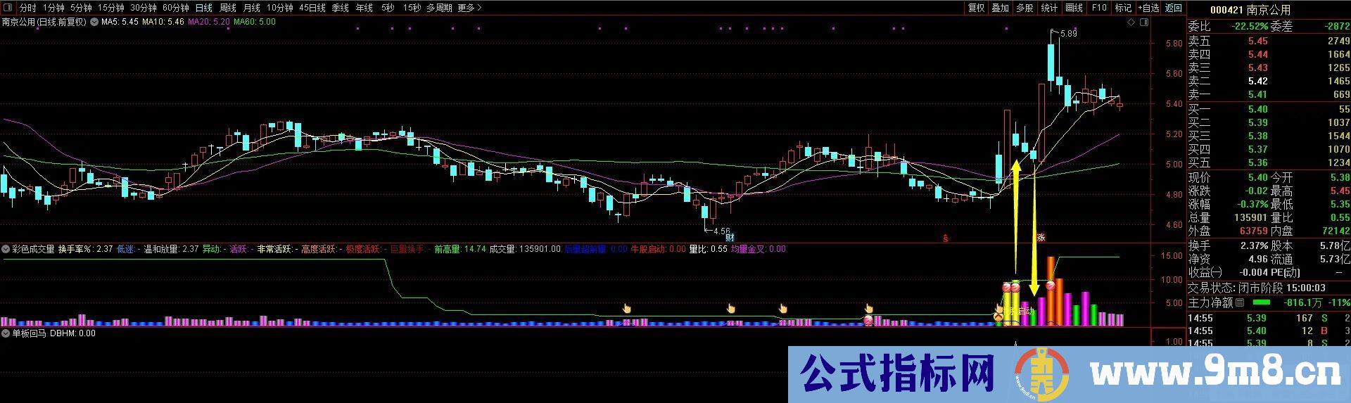 通达信单板回马指标 近期在低位抓到威龙股份、上海物贸、中马传动等大牛股 源码 贴图