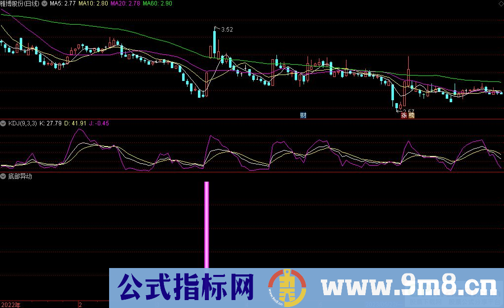 通达信底部异动副图指标 九毛八公式指标网