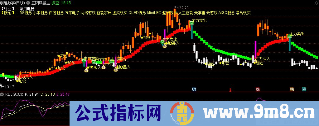 通达信正阳风暴主图指标 九毛八公式指标网