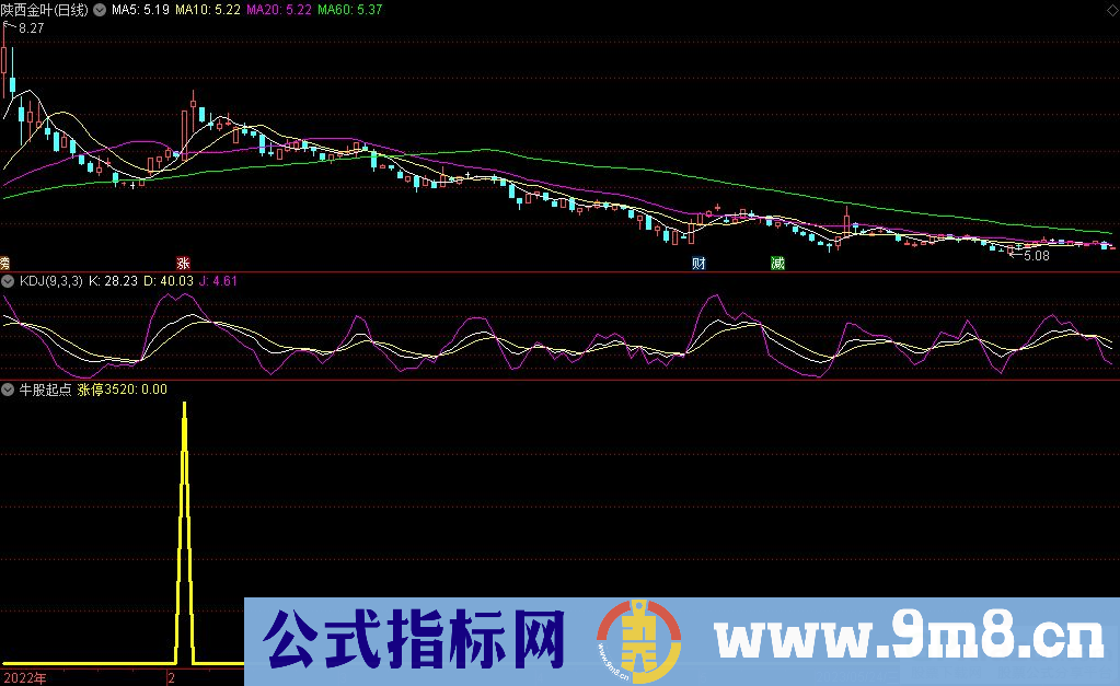 通达信牛股起点选股指标 源码 贴图