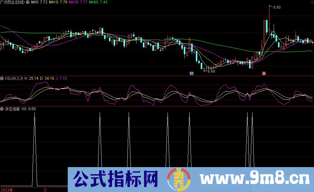 通达信多空选股指标 源码 贴图