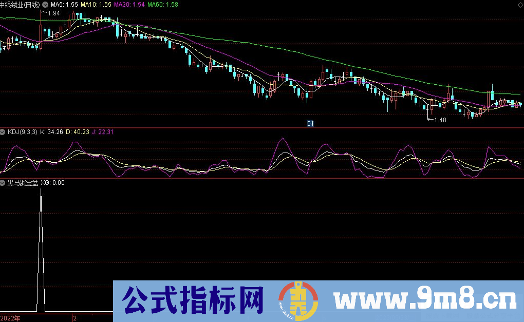 通达信黑马聚宝盆选股指标 源码 贴图