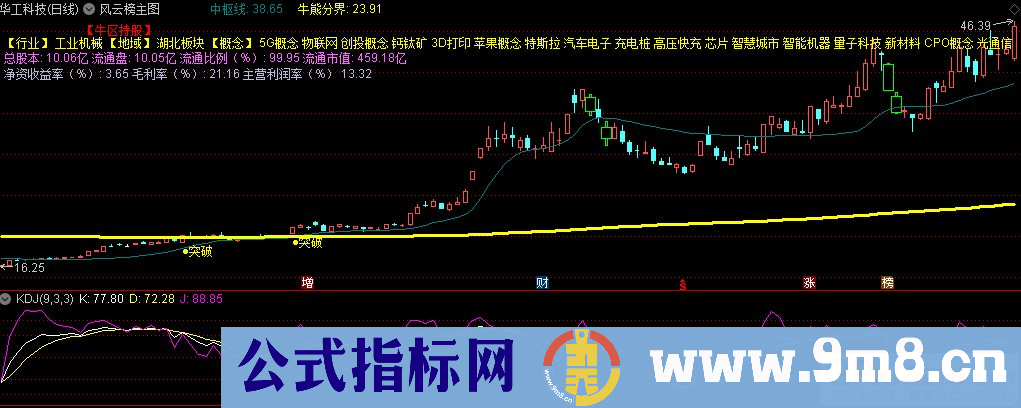 通达信风云榜主图指标 源码 贴图