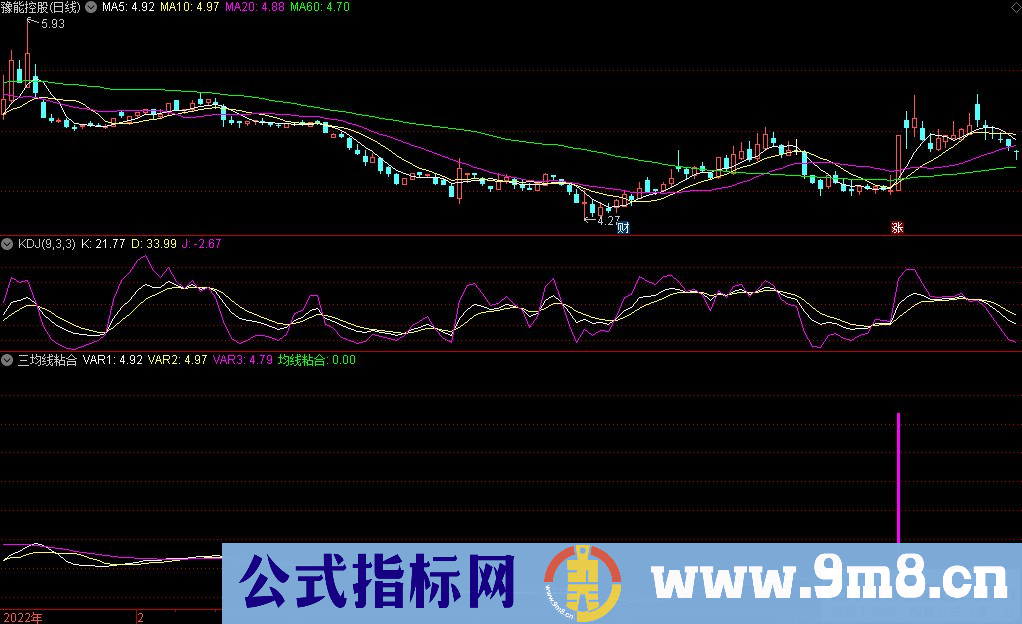 通达信三均线粘合副图指标 源码 贴图