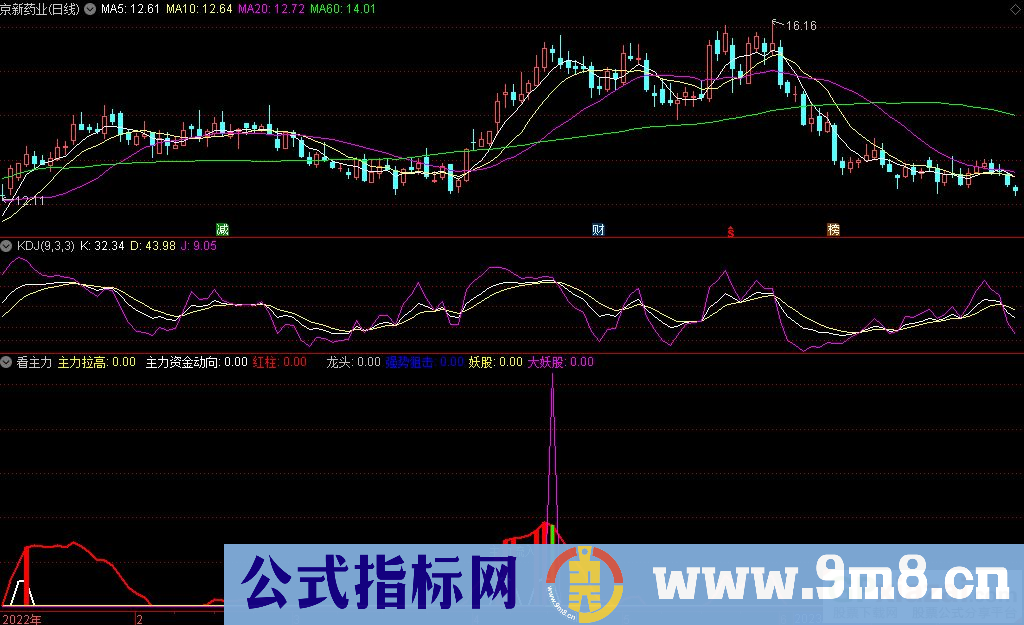 通达信看主力副图指标 九毛八公式指标网