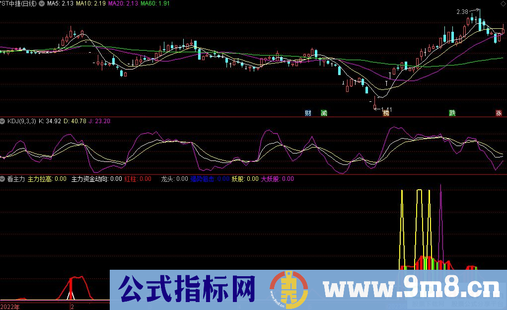 通达信看主力副图指标 源码 贴图