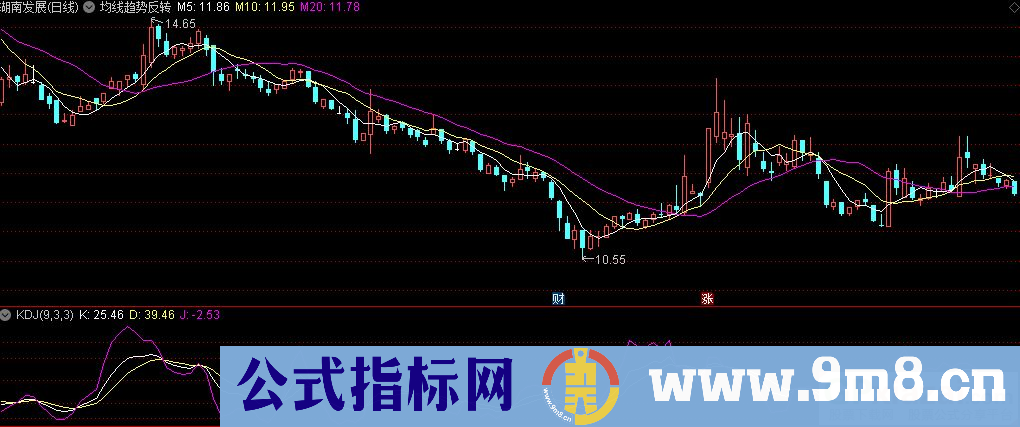 通达信均线趋势反转主图指标 源码 贴图