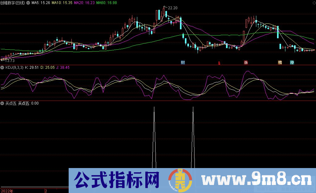 通达信买点五选股指标 九毛八公式指标网