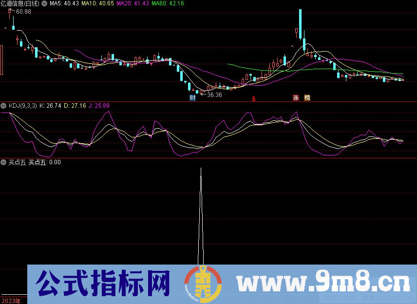 通达信买点五选股指标 源码 贴图