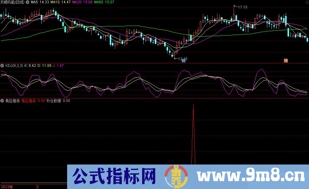 通达信低位狙击副图指标 源码 贴图