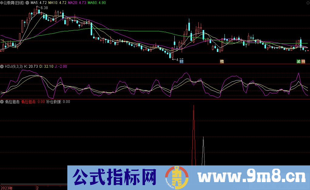 通达信低位狙击副图指标 源码 贴图