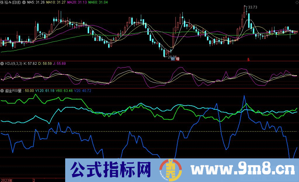 通达信超金RSI量副图指标 源码 贴图