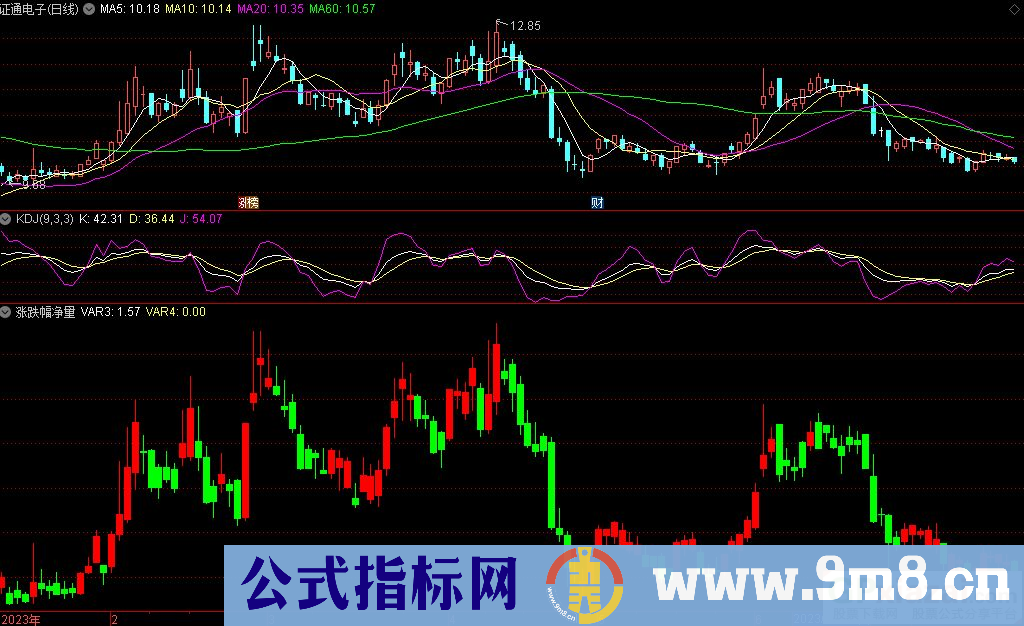 通达信涨跌幅净量副图指标 九毛八公式指标网