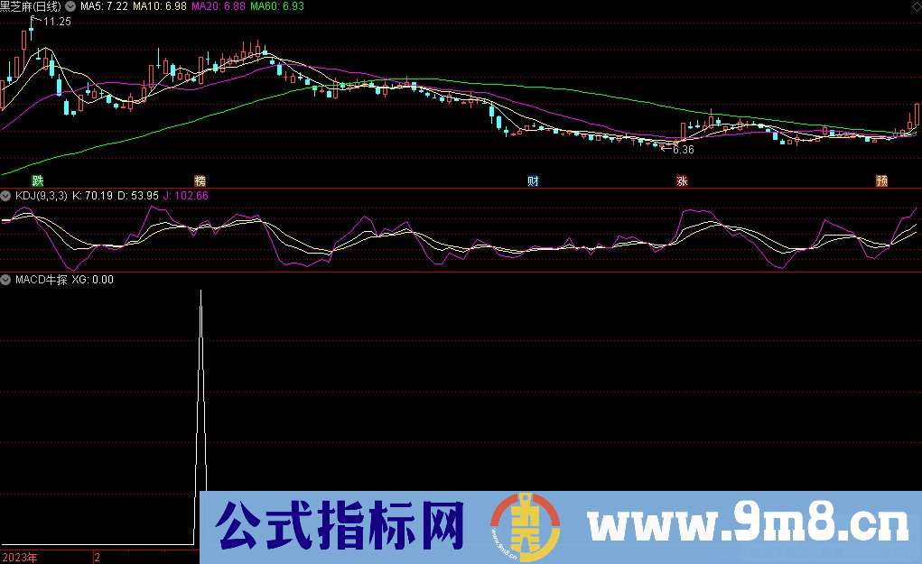 通达信MACD牛探选股指标 源码 贴图