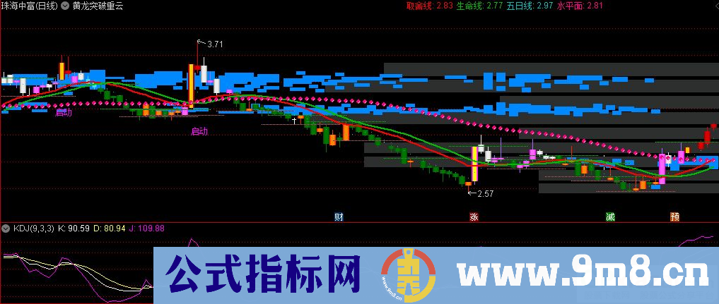 通达信黄龙突破重云主图指标 源码 贴图