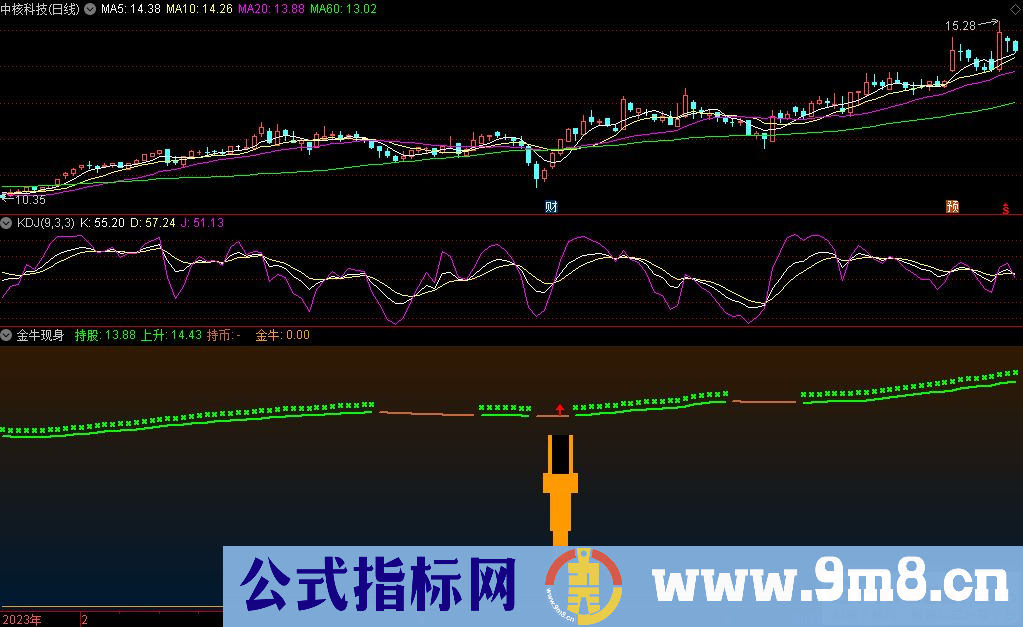 通达信金牛现身副图指标 源码 贴图