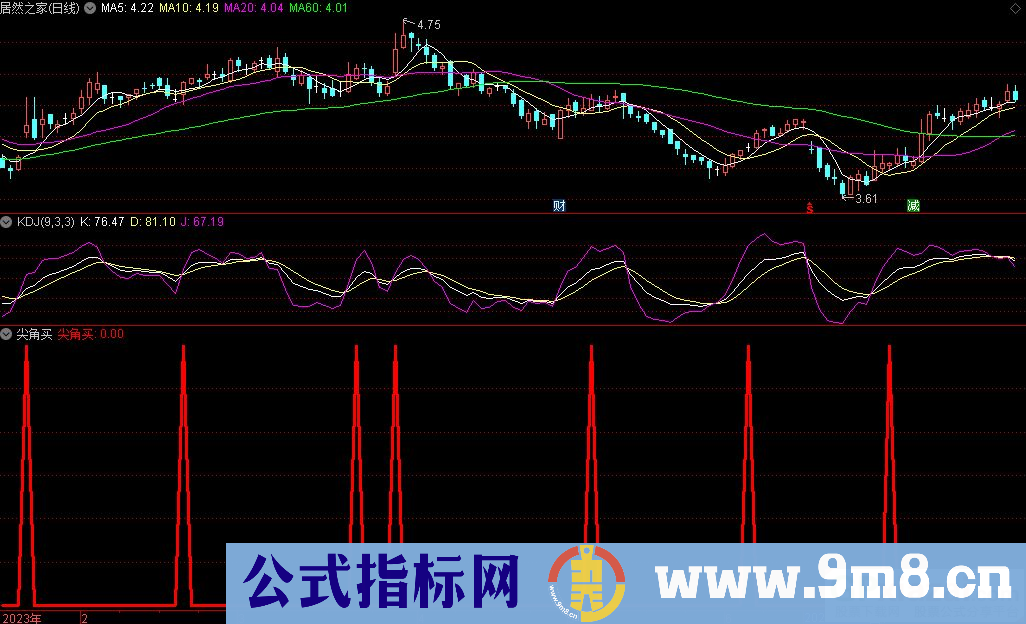 通达信尖角买选股指标 源码 贴图