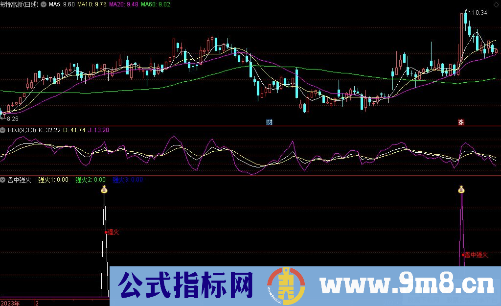 通达信盘中强火副图指标 源码 贴图