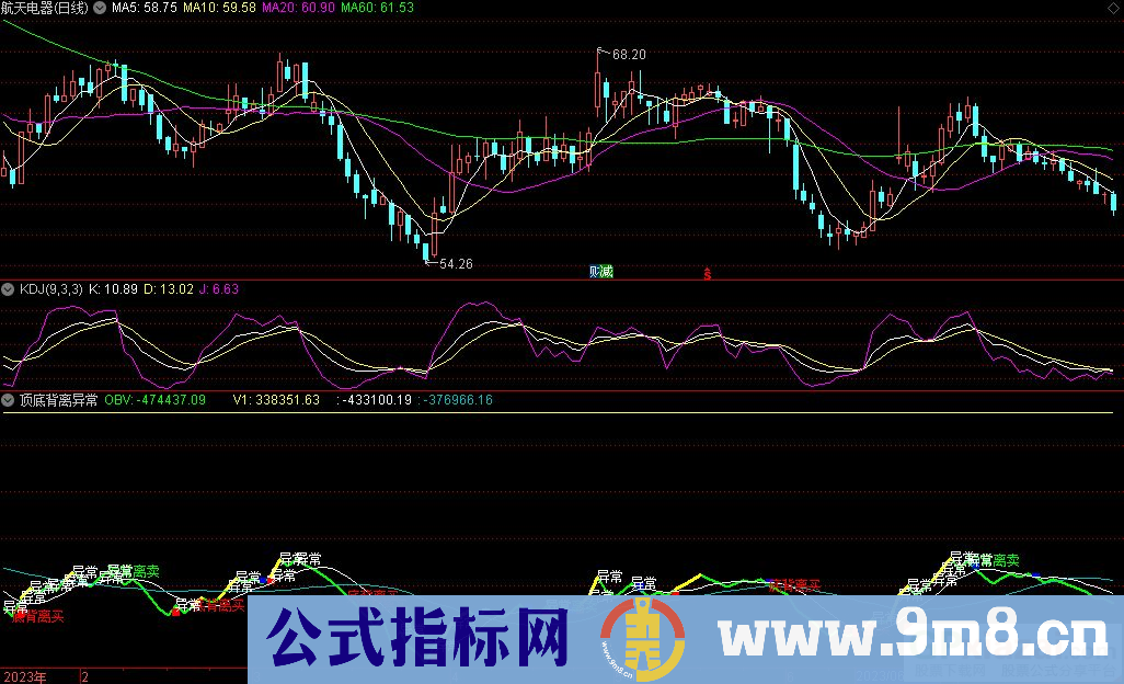 通达信顶底背离异常副图指标 九毛八公式指标网