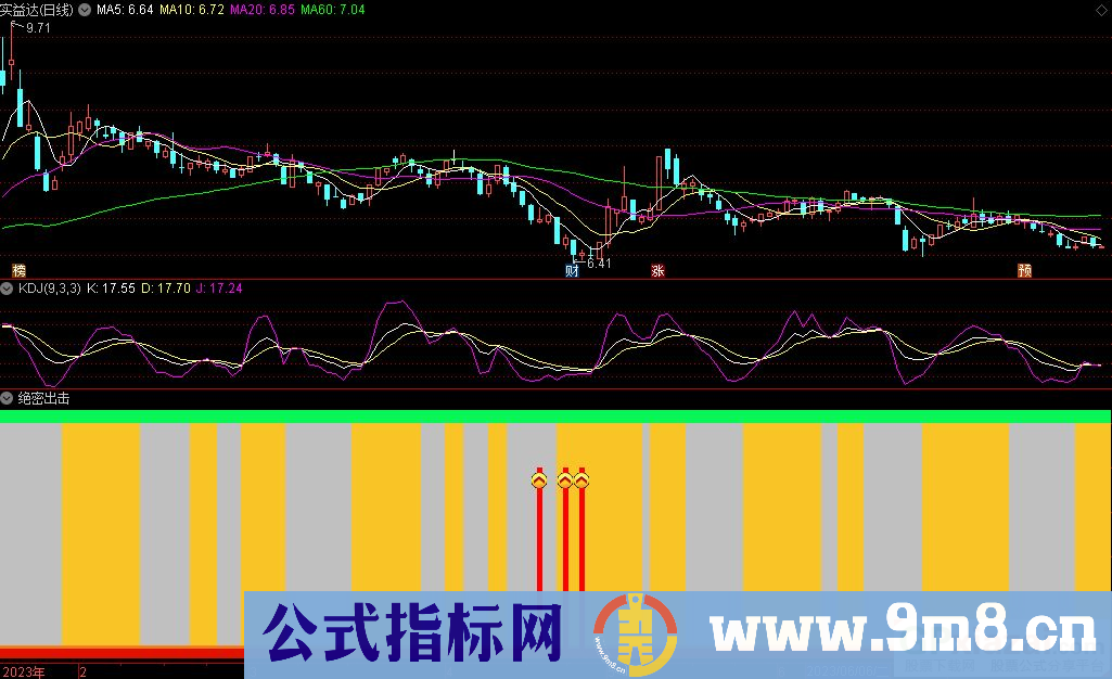 通达信绝密出击副图指标 九毛八公式指标网