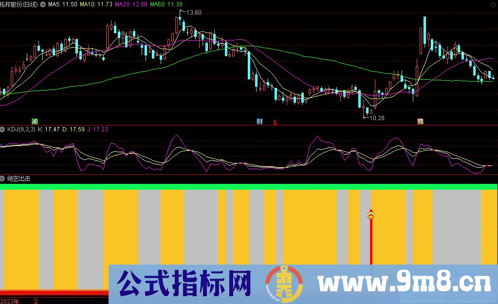 通达信绝密出击副图指标 源码 贴图
