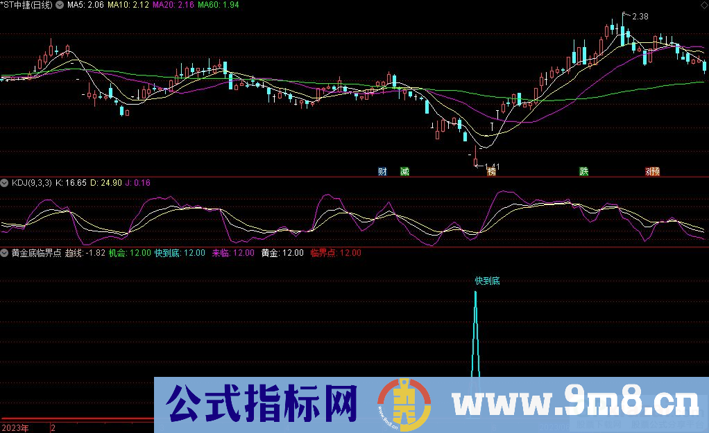 通达信黄金底临界点副图指标 九毛八公式指标网