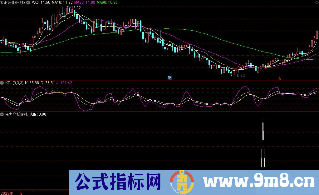 通达信压力穿妖股线选股指标 源码 贴图
