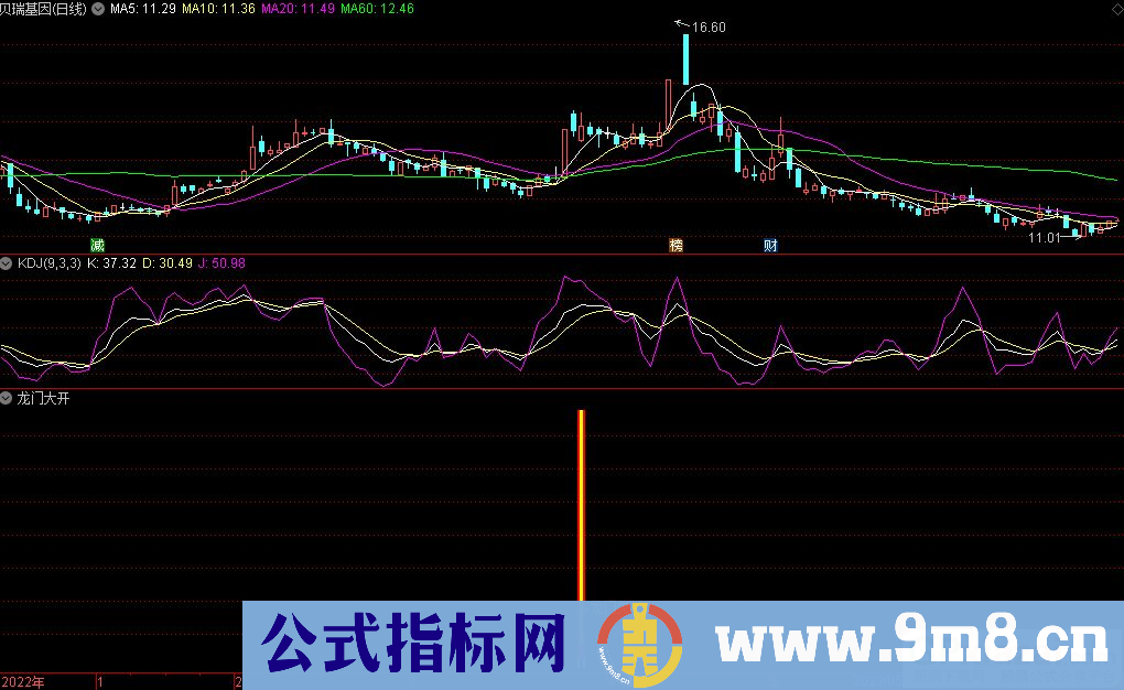 通达信龙门大开副图指标 源码 贴图