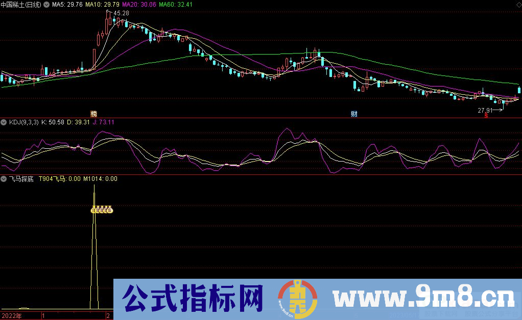 通达信飞马探底副图指标 九毛八公式指标网