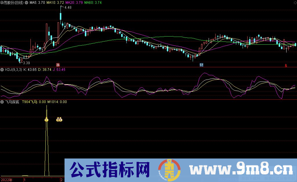 通达信飞马探底副图指标 源码 贴图