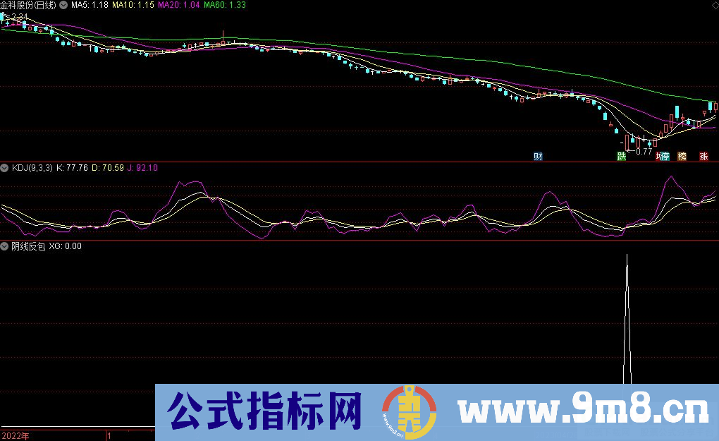 通达信阴线反包选股指标 源码 贴图