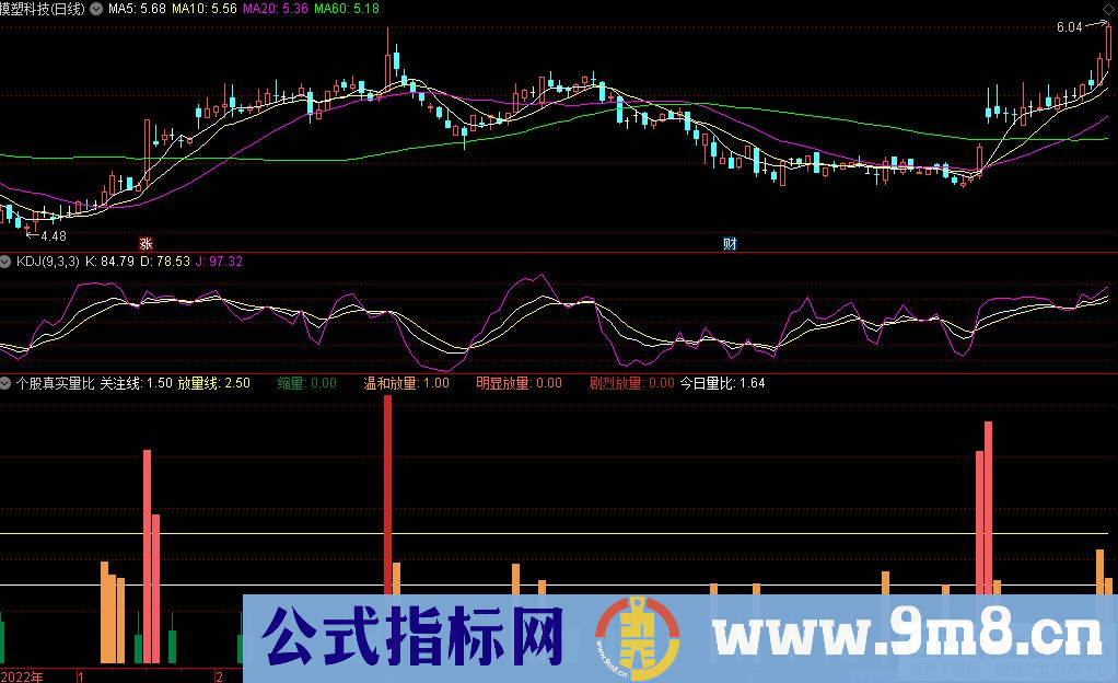 通达信个股真实量比副图指标 九毛八公式指标网