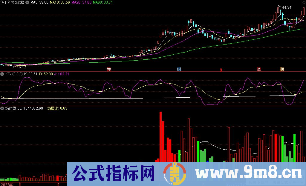 通达信绝对量副图指标 源码 贴图