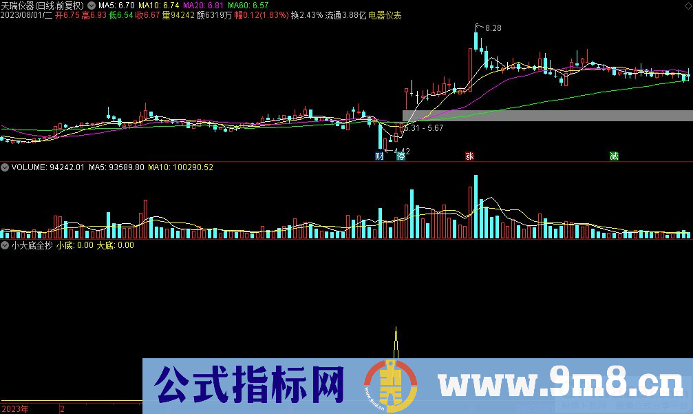 通达信小大底全抄副图指标 源码 贴图
