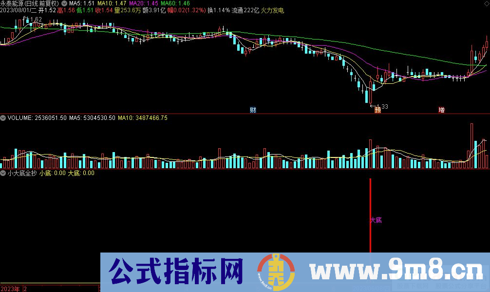 通达信小大底全抄副图指标 源码 贴图