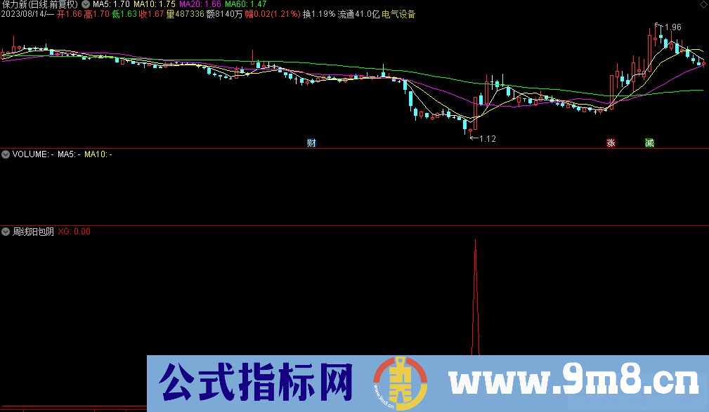 通达信周线阳包阴选股指标 源码 贴图