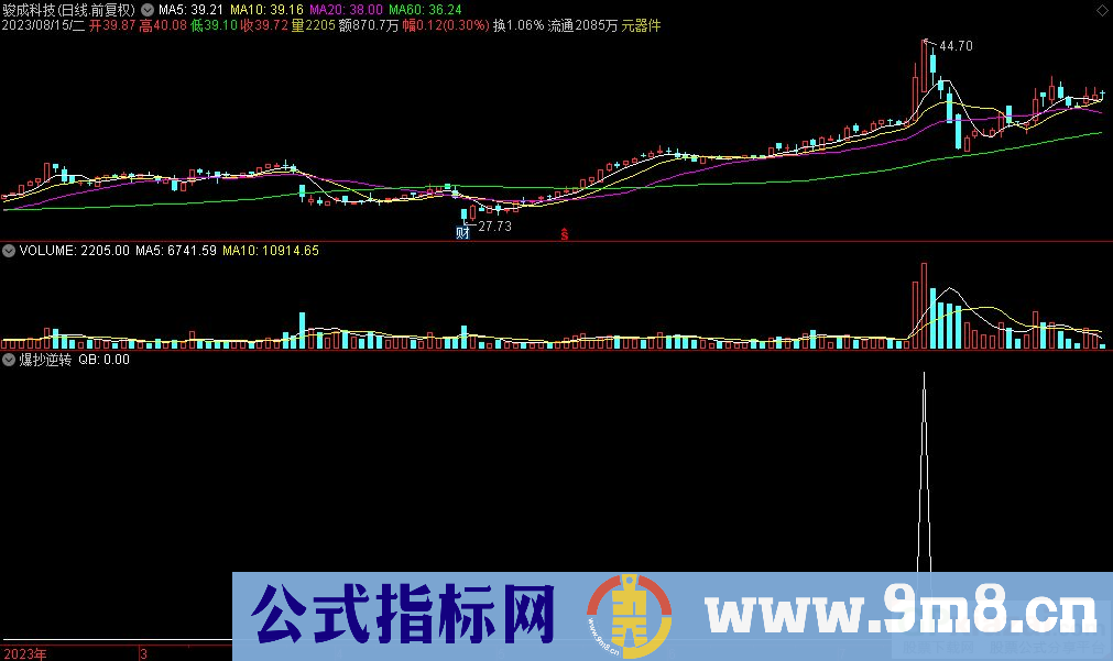 通达信通达信爆抄逆转选股指标 九毛八公式指标网