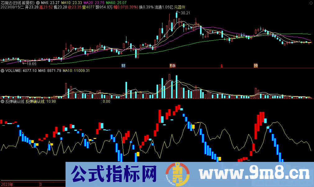 通达信反弹确认线副图指标 九毛八公式指标网