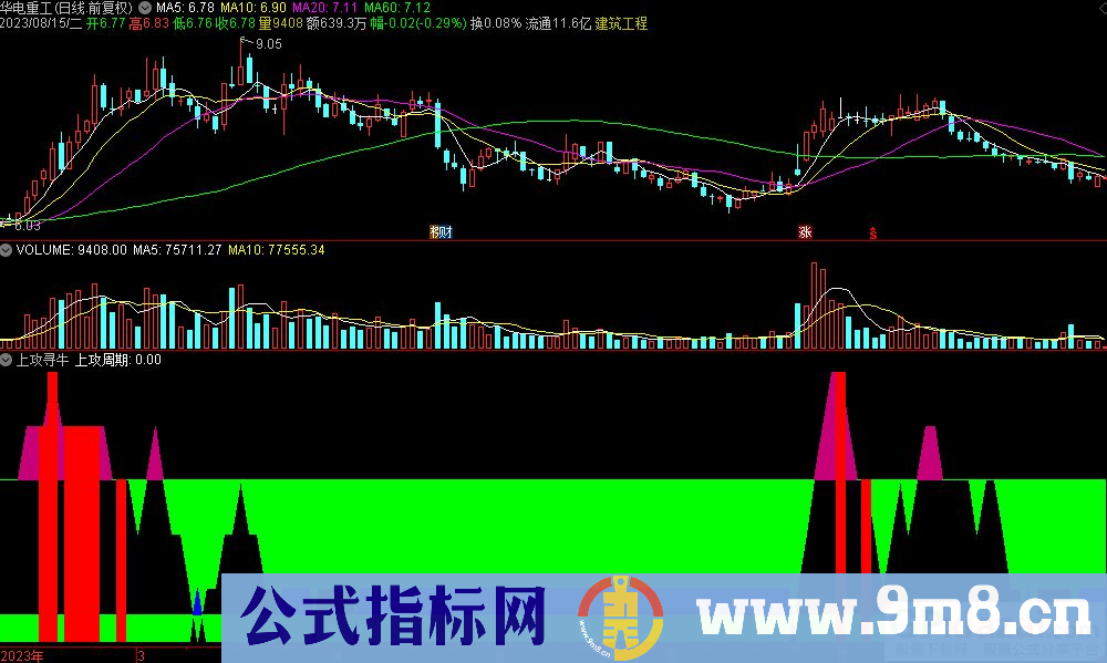通达信上攻寻牛副图指标 九毛八公式指标网