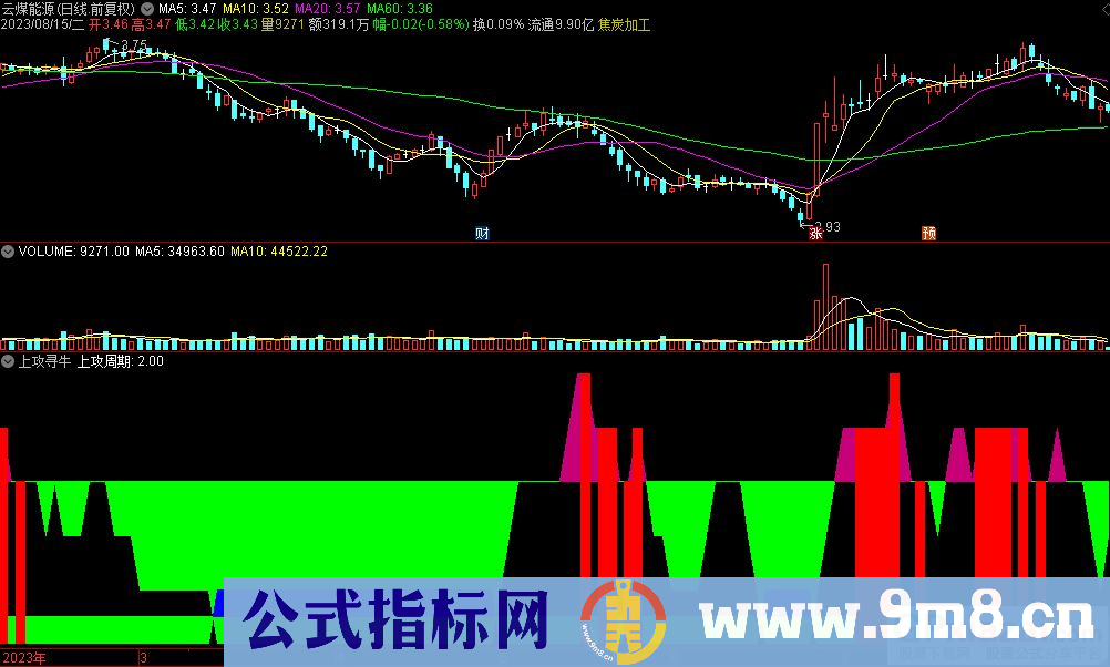 通达信上攻寻牛副图指标 源码 贴图