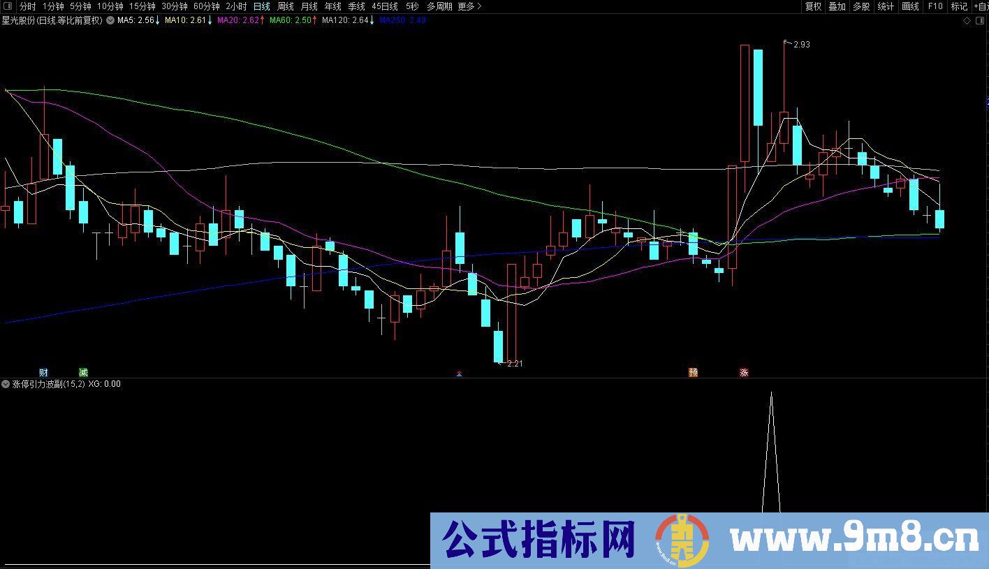 通达信涨停引力波选股指标 源码 贴图