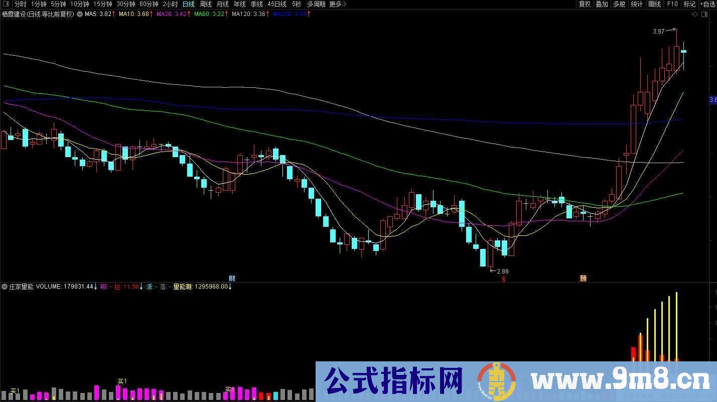 通达信庄家量能副图指标 九毛八公式指标网