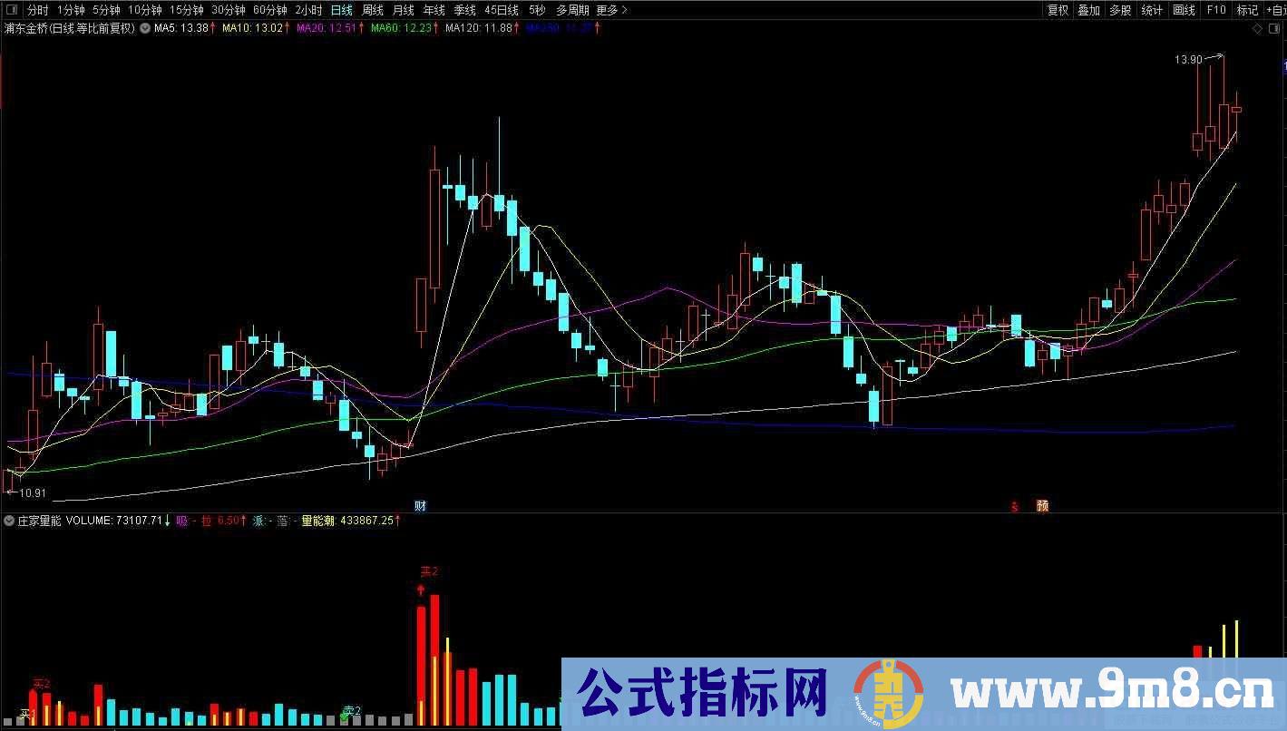 通达信庄家量能副图指标 源码 贴图
