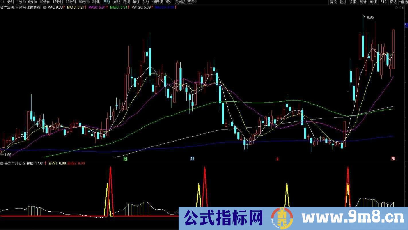 通达信苍龙主升买点副图指标 源码 贴图