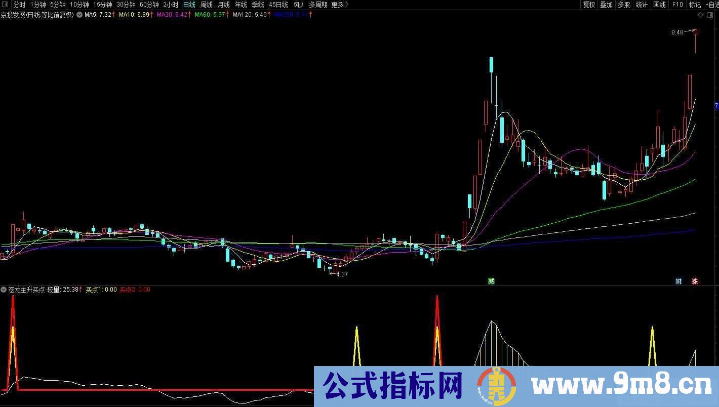 通达信苍龙主升买点副图指标 源码 贴图