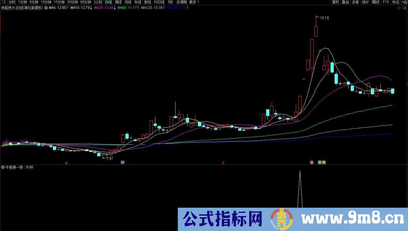 通达信天梯第一板选股指标 源码 贴图