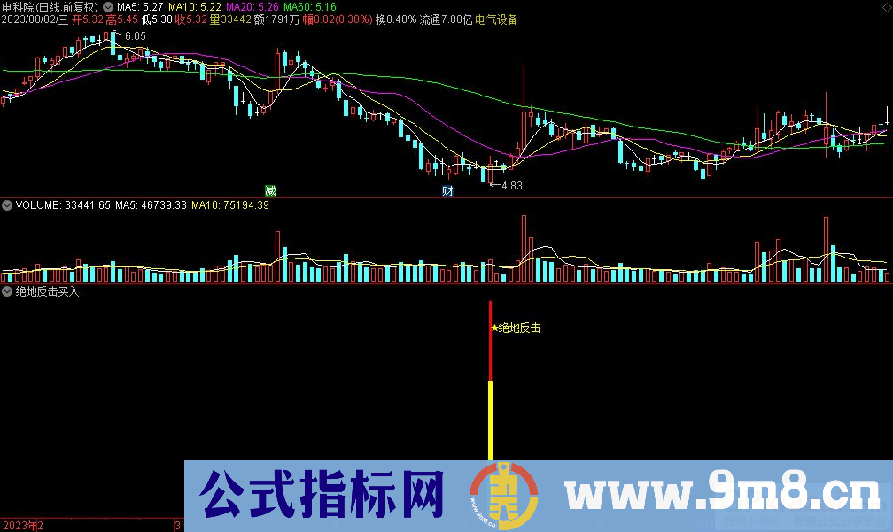 通达信绝地反击买入副图指标 源码 贴图