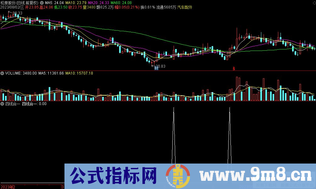 通达信四线合一选股指标 九毛八公式指标网